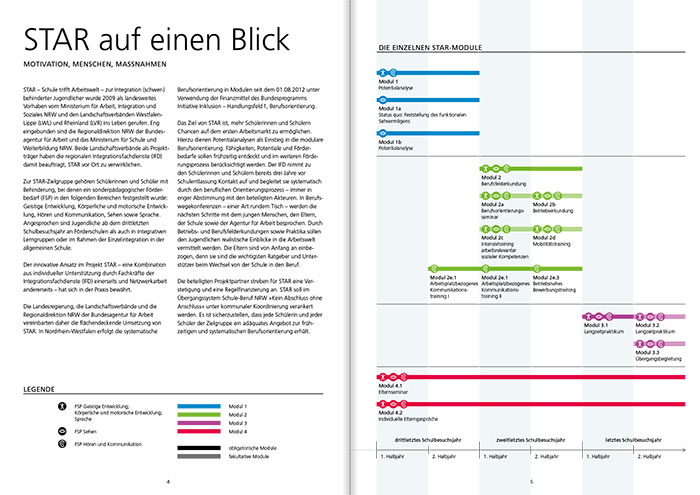 Beispielseite der STAR Broschüre des LWL Münster